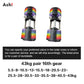 Multi-Color Adjustable Dumbbell Set, 2KG(5LB) or 4KG(9LB) Increment, Up to 50KG(110LB), Fast Adjustable Dumbbells for Home Gym