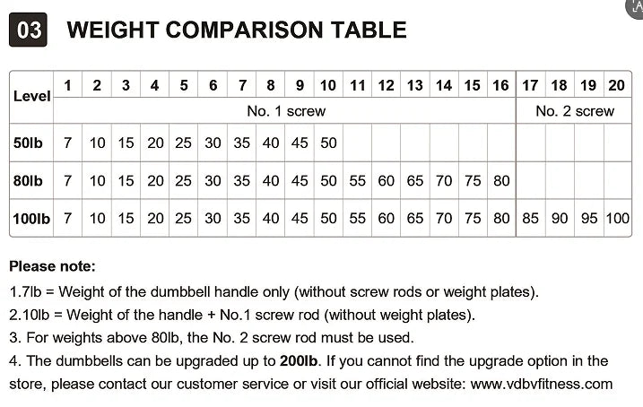 VDBV Adjustable dumbbells 80lb