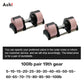Adjustable Dumbbell Pair 2kg(5lb) or 4kg(9lb) Increase Max 50kg(110lb) Home Gym Weight Set