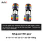 Multi-Color Adjustable Dumbbell Set, 2KG(5LB) or 4KG(9LB) Increment, Up to 50KG(110LB), Fast Adjustable Dumbbells for Home Gym