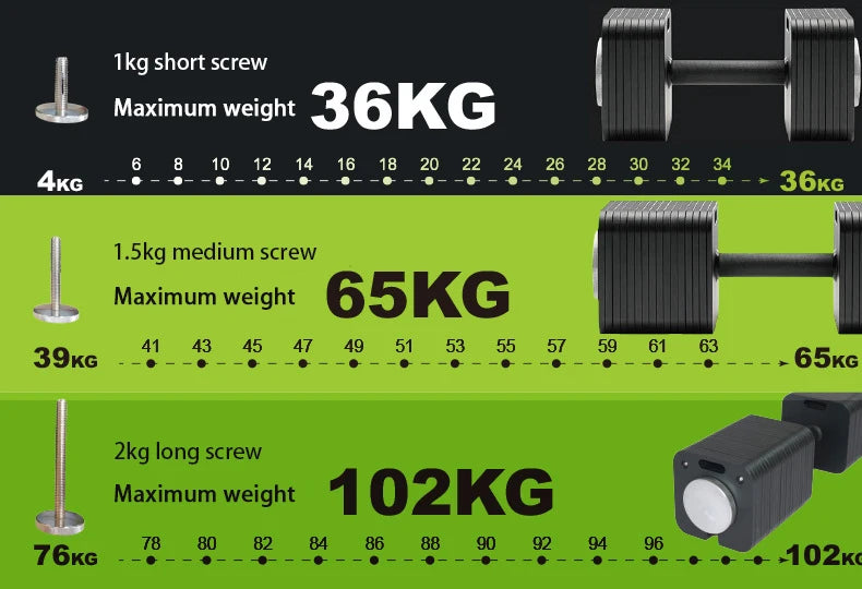 Adjustable Dumbbells, 5-in-1 Free Weight Dumbbell for Men & Women, Fast Adjusting Dumbbell for Home Gym Fitness